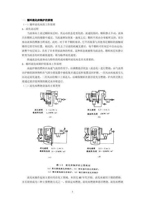 循环流化床