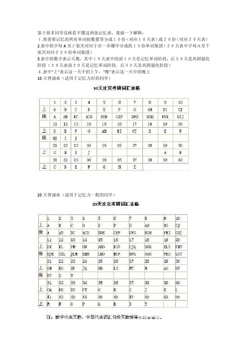 [四级]新东方10天背5500词汇经典讲座)已详细解释记忆表用法