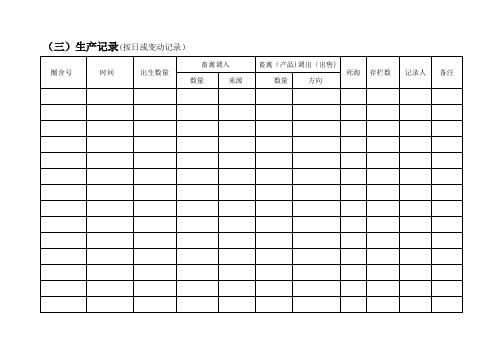 养殖场生产记录表格【范本模板】