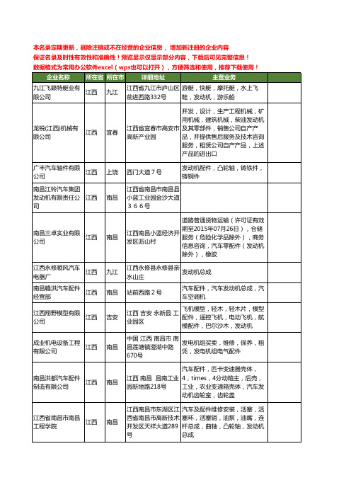 新版江西省发动机工商企业公司商家名录名单联系方式大全194家