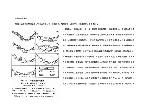 河流阶地的类型