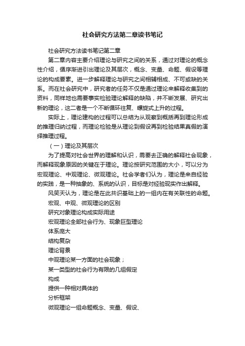 社会研究方法第二章读书笔记