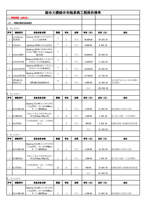 综合大楼综合布线系统工程报价清单