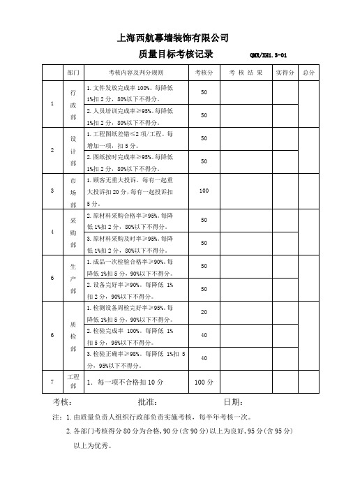 质量目标考核记录