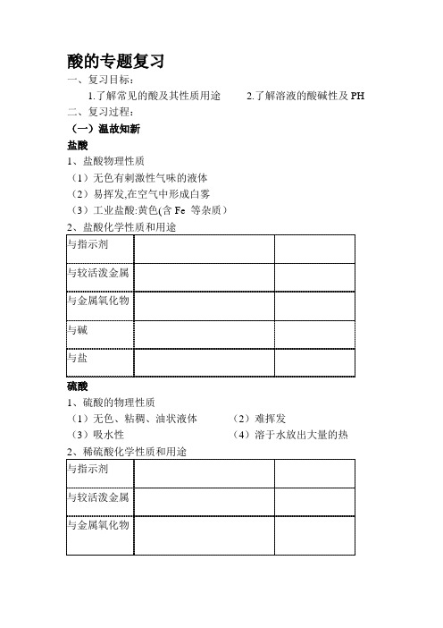 2020-2021学年九年级化学人教版(五四学制)全一册 第三单元  酸的专题复习  教案 