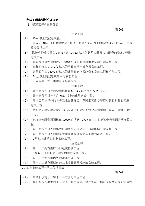 109268_江苏安装工程类别划分及说明