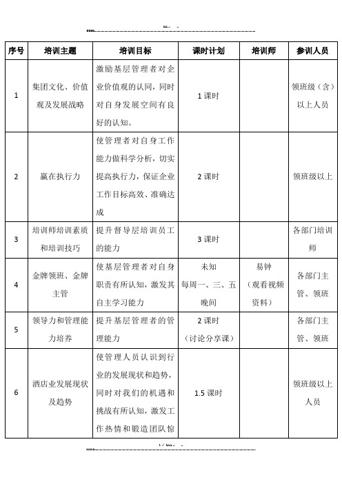 酒店管理层培训课程表(第一期)(优选.)   