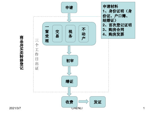 不动产登记流程PPT课件