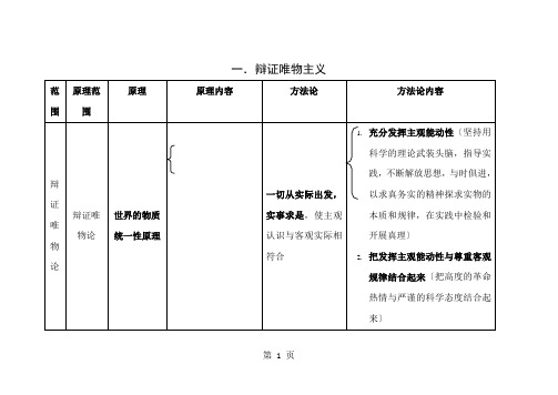 高中哲学笔记整理