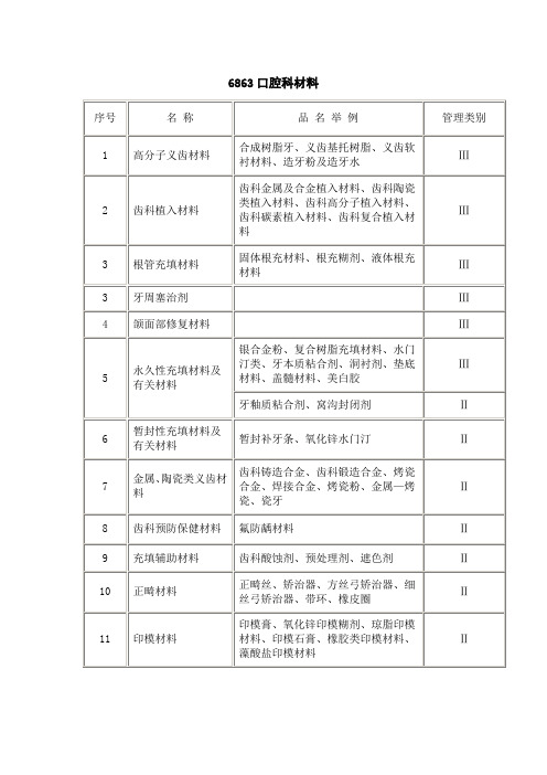 6863口腔科材料