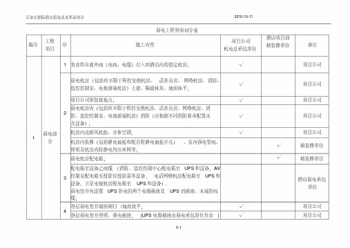 洲际酒店弱电工程界面划分表