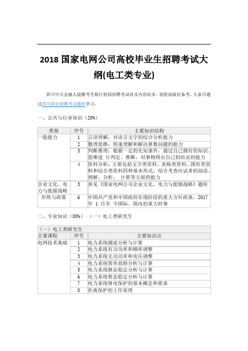 国家电网公司高校毕业生招聘考试大纲(电工类专业)