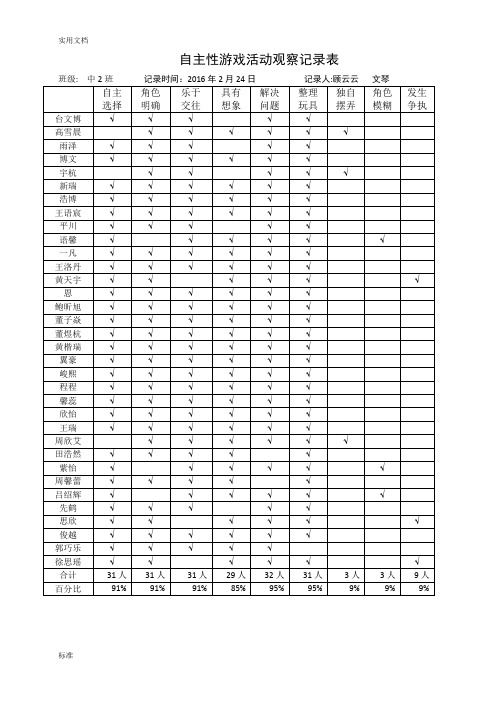 中二班  自主性游戏精彩活动观察记录簿表