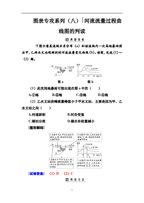 第一部分第三章 图表专攻系列(八)河流流量过程曲线图的判读—高考地理总复习