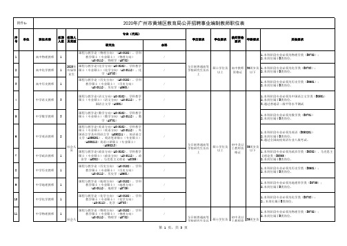 广州市黄埔区教育局2020年公开招聘事业编制教师职位表