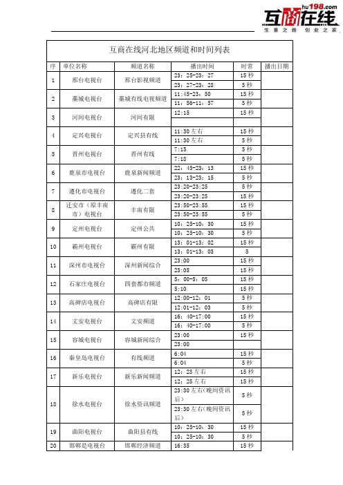 河北省电视媒体列表