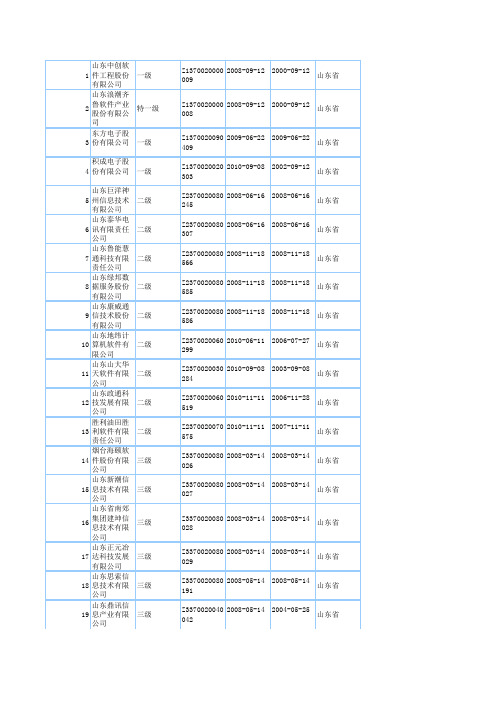 山东系统集成商名单