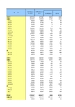 2010人口普查数据—分行业数据