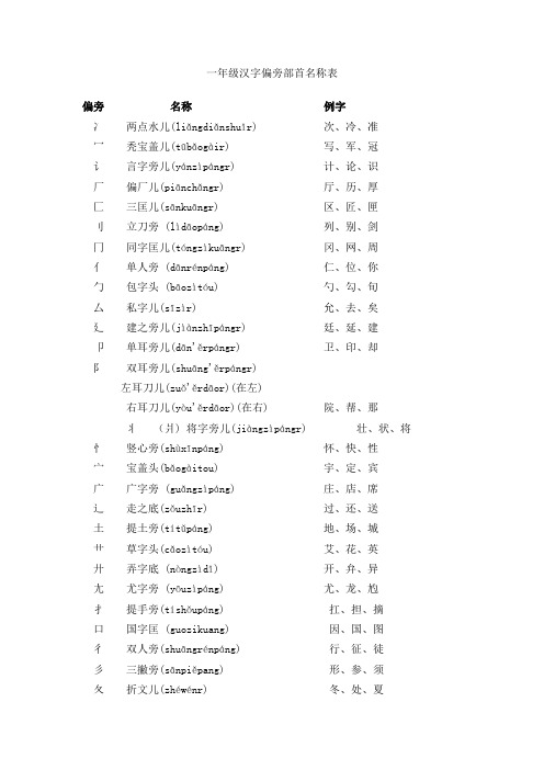 一年级汉字偏旁部首名称表