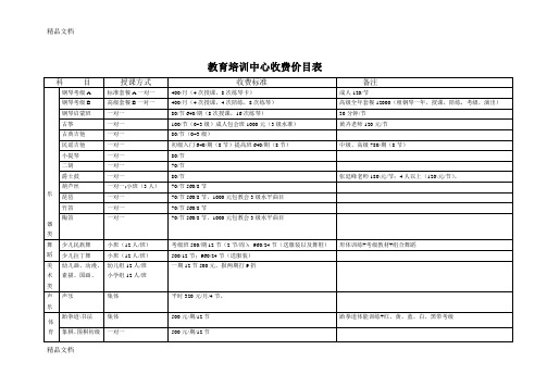 最新艺术教育培训中心收费价目表