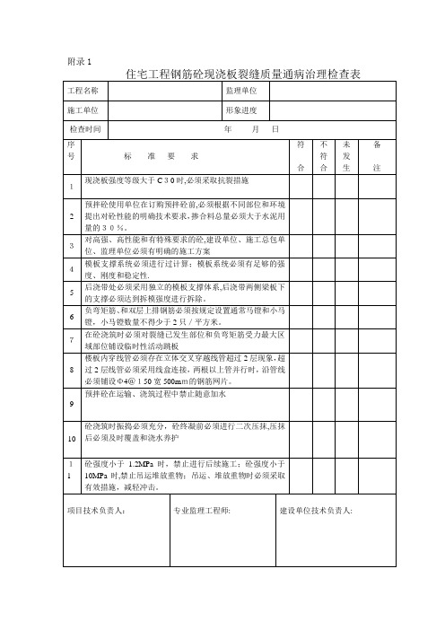 工程质量通病检查表