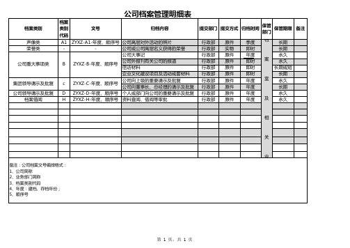 公司档案管理明细表—编号规则1