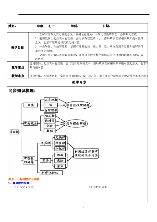 苏科版七年级数学第二章有理数复习教案