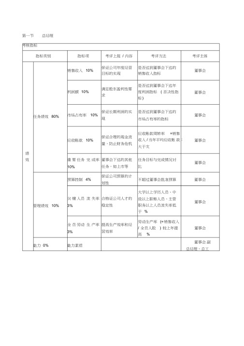 北大纵横KPI考核体系