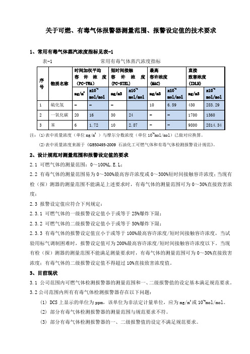 测量范围、报警设定值的技术要求