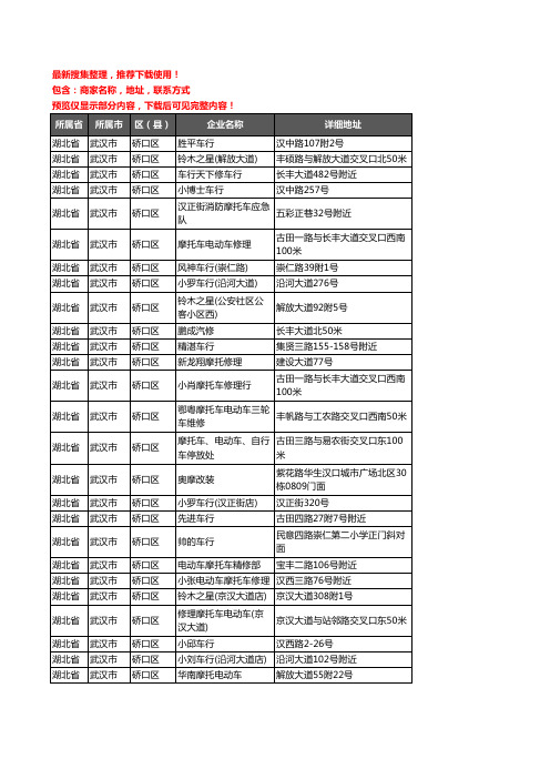 新版湖北省武汉市硚口区摩配企业公司商家户名录单联系方式地址大全29家