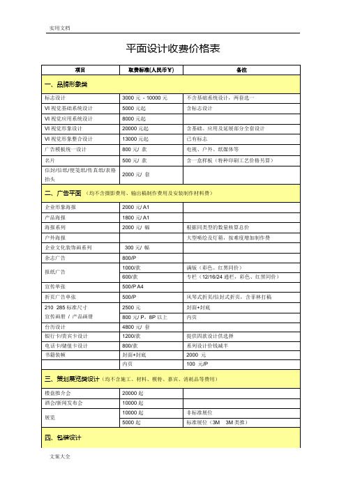 平面设计收费价格表1汇总情况