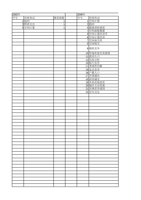 【国家社会科学基金】_空间计量经济学_基金支持热词逐年推荐_【万方软件创新助手】_20140807