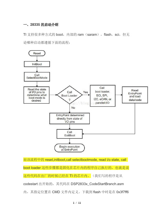 dsp28335-的bootloder过程