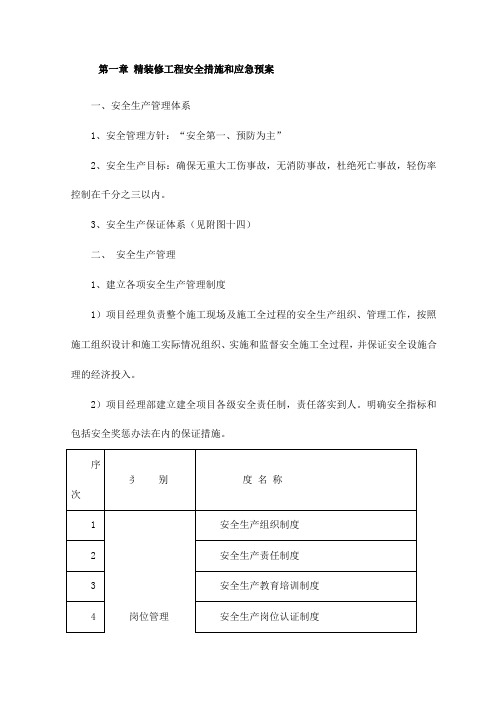 精装修工程安全措施和应急预案