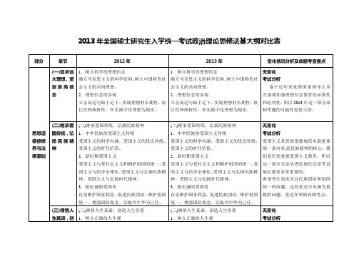 2013年思修法基大纲对比表