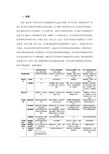 政治学必读文献