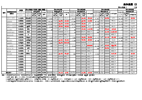 部门费用支出统计表