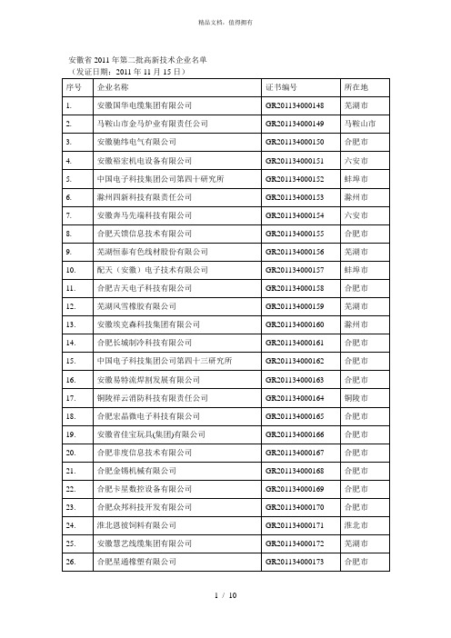 安徽省年第二批高新技术企业名单