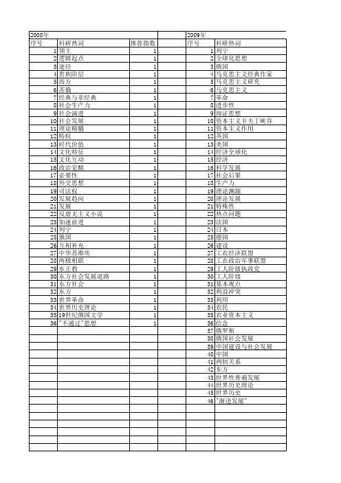 【国家社会科学基金】_俄国社会发展_基金支持热词逐年推荐_【万方软件创新助手】_20140804