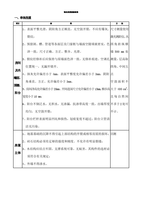 物业住宅承接查验标准