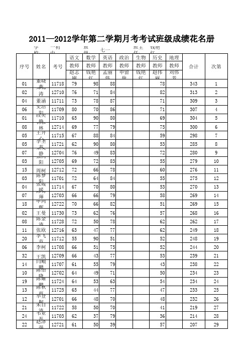 白寨一初中2011-2012下月考成绩册(1)