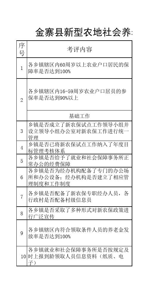 农村养老保险试点考评明细表