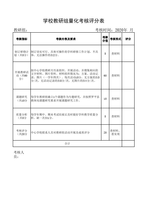 学校教研组量化考核评分表