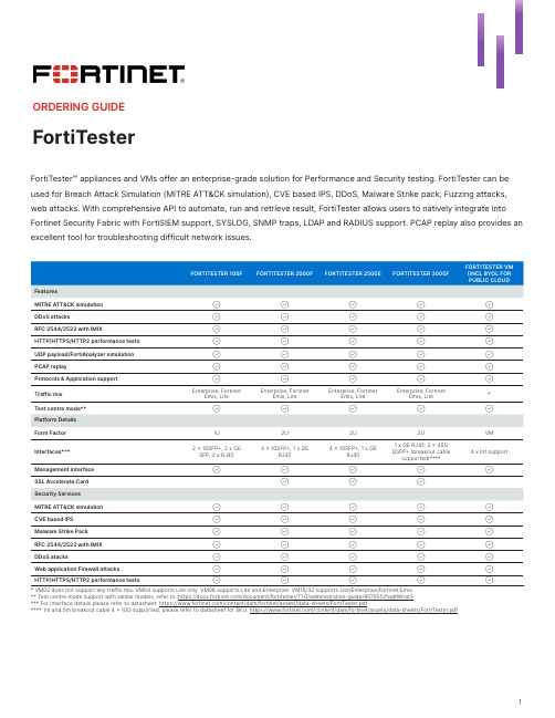 FortiTester 系列产品说明书