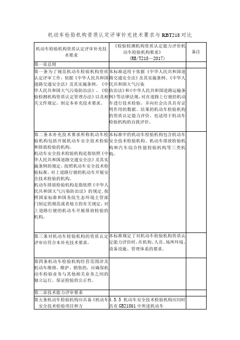 机动车检验机构资质认定评审补充技术要求与RBT218对比