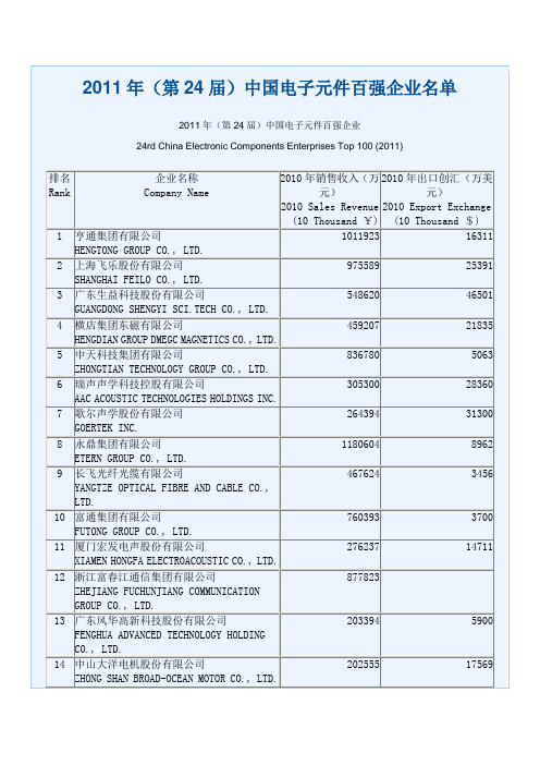 2011年(第24届)中国电子元件百强企业名单