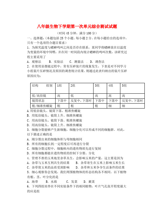 山东省临清市京华中学2020学年八年级生物下学期第一次单元综合测试试题(无答案) 新人教版