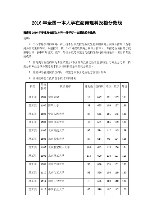 2016年全国一本大学在湖南理科投档分数线