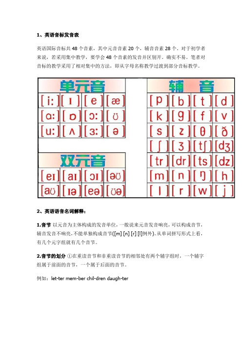 英语音标学习方法标准版