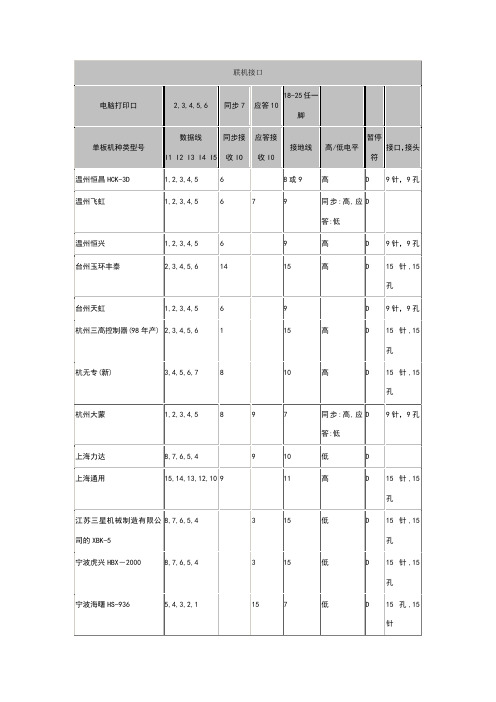 线切割联机接口